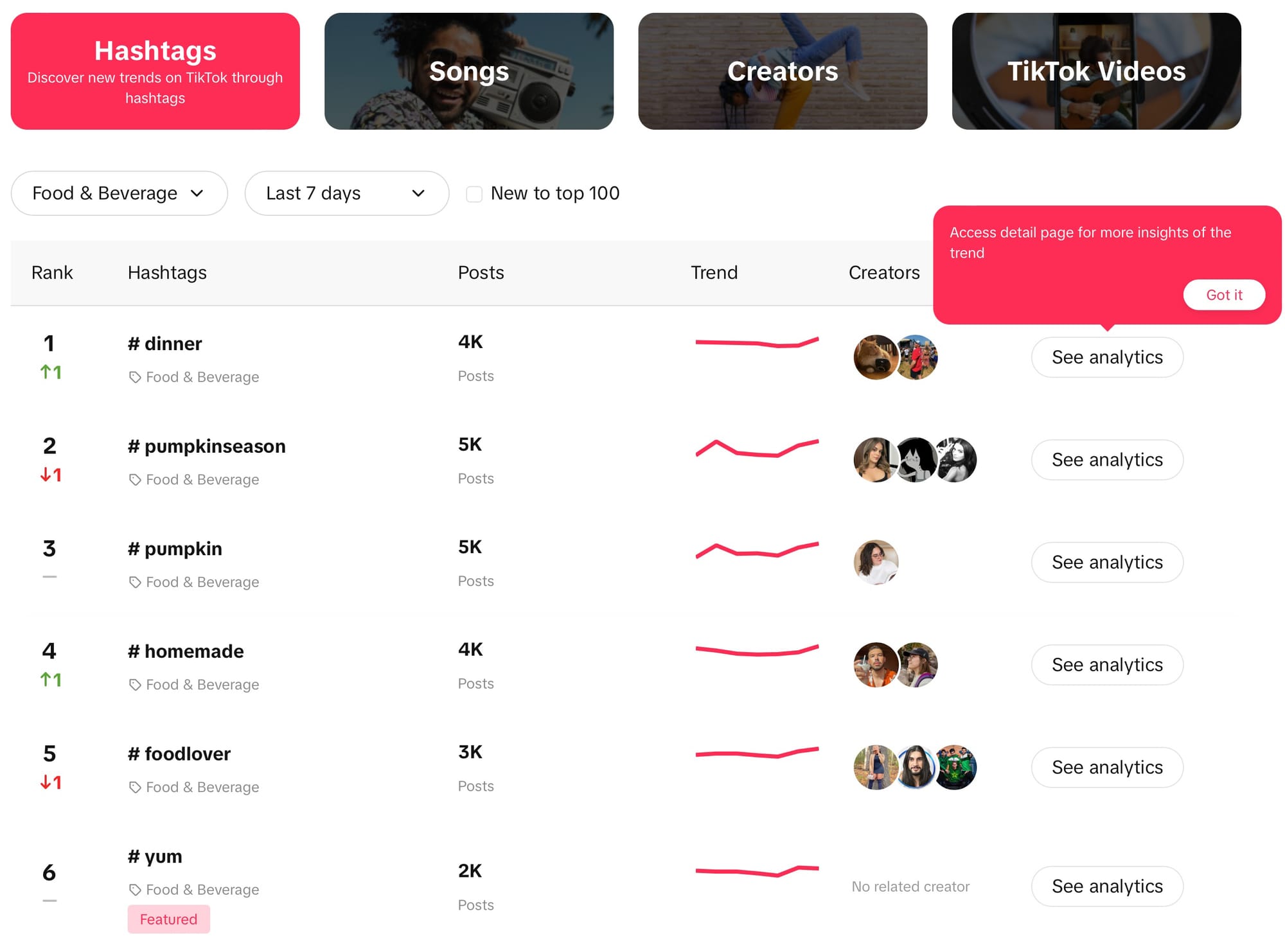 Find top trending TikTok hashtags in your industry