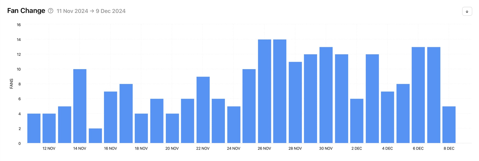 Track key social media metrics for your competitors using Minter.io