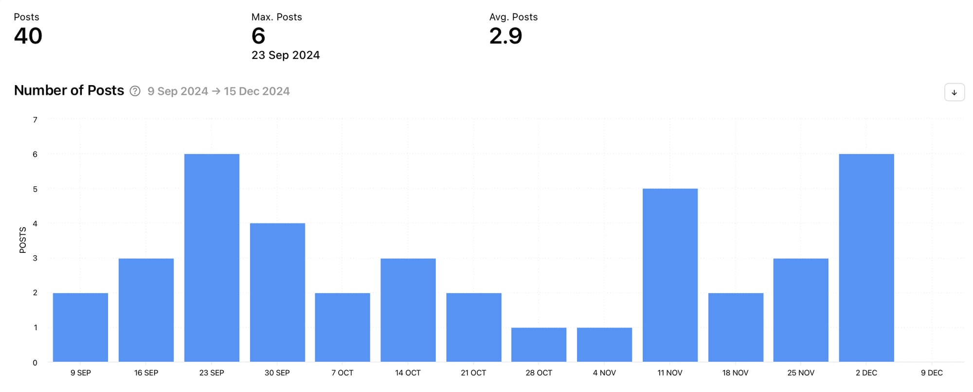 Track key social media metrics for your competitors using Minter.io