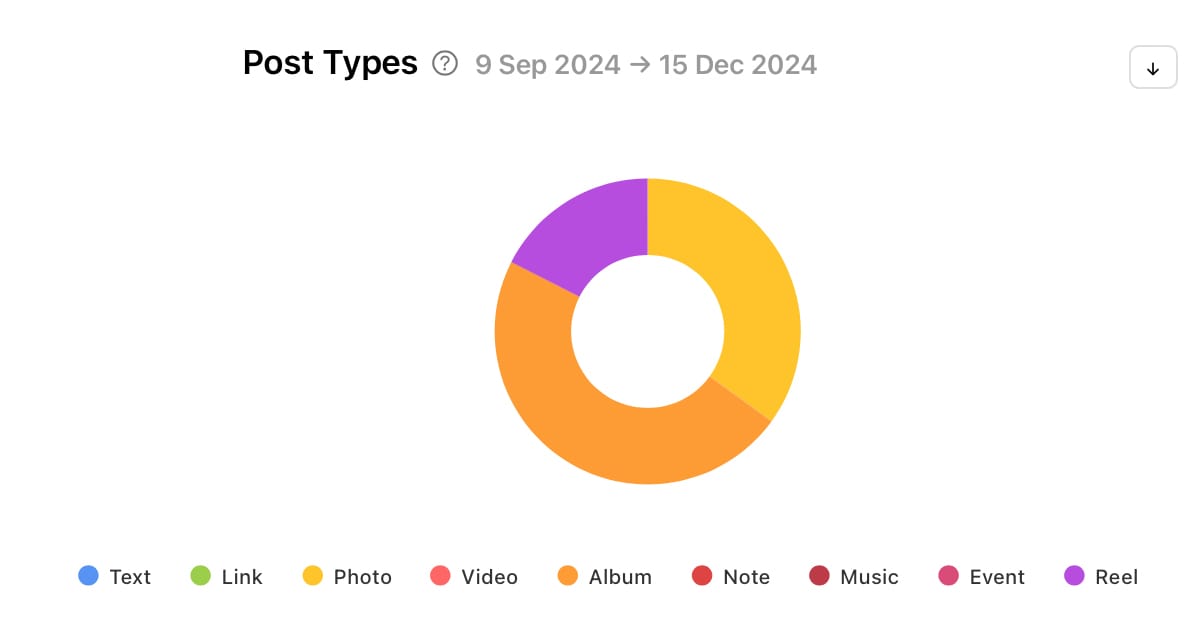 Track key social media metrics for your competitors using Minter.io