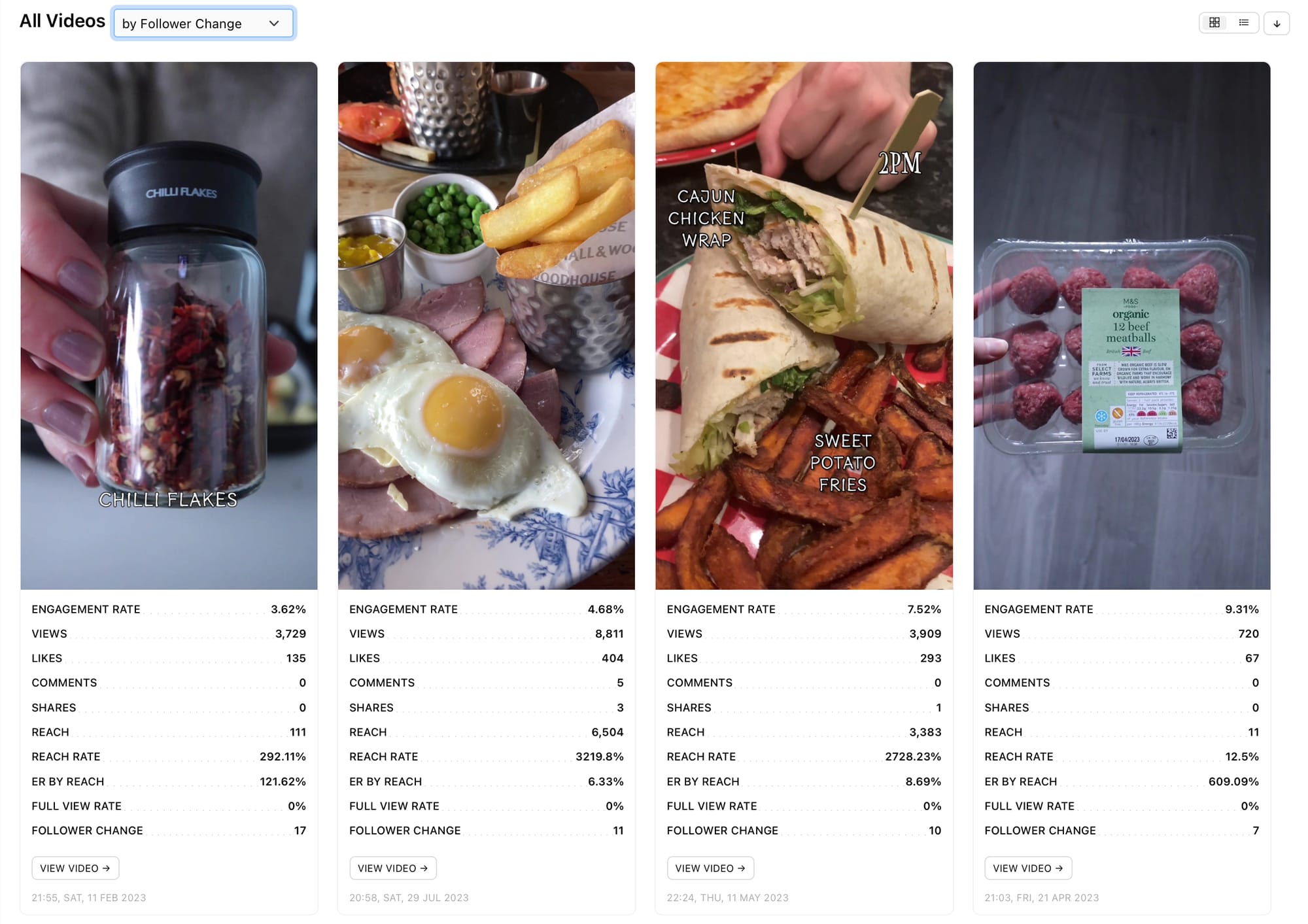 View all your TikTok videos sorted by your chosen metric with Minter.io