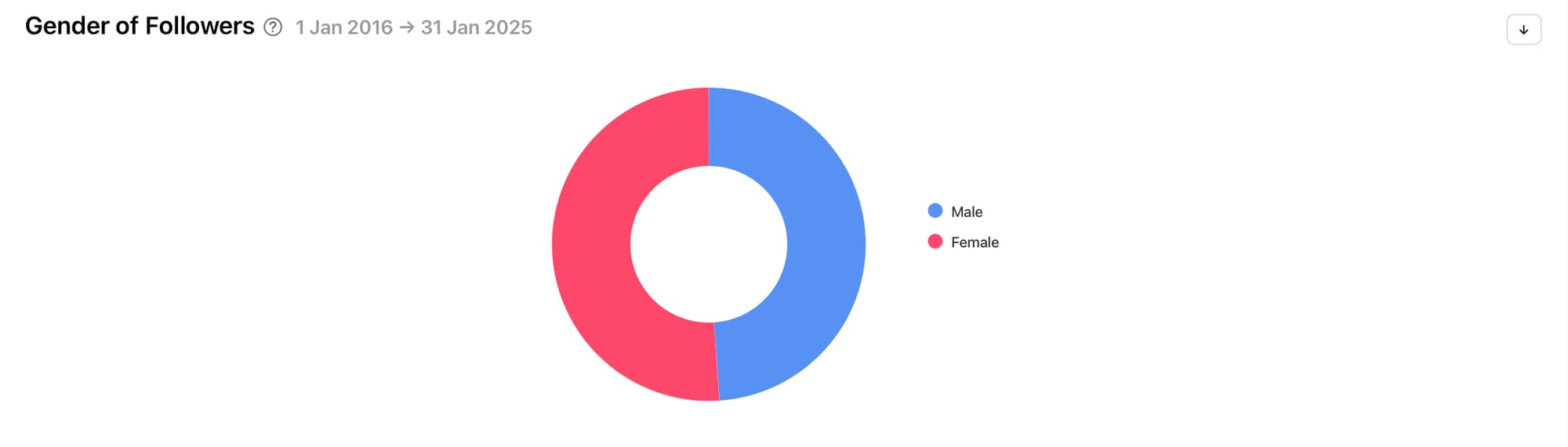 View audience demographics with Minter.io