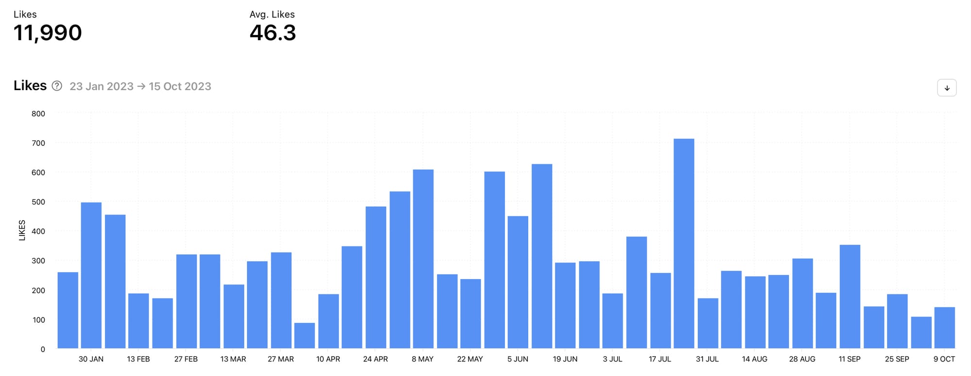 View the amount of likes on your TikTok content with Minter.io