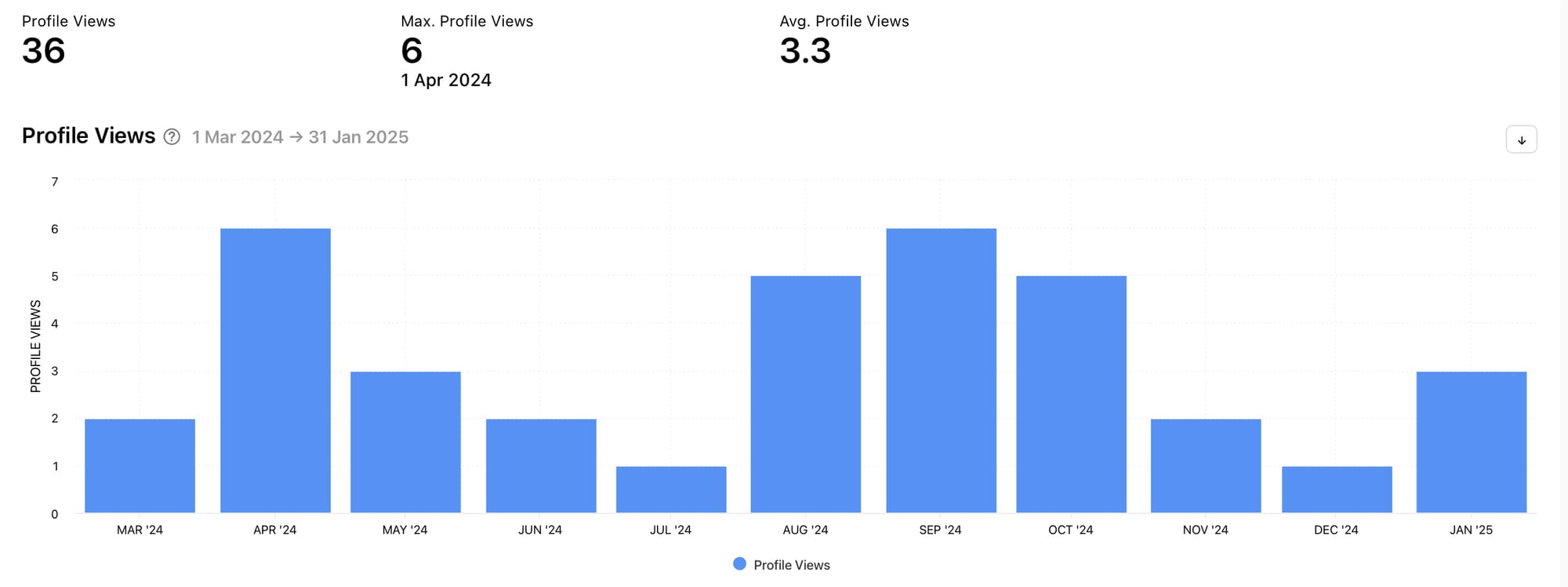 View how people interact with your TikTok profile with Minter.io