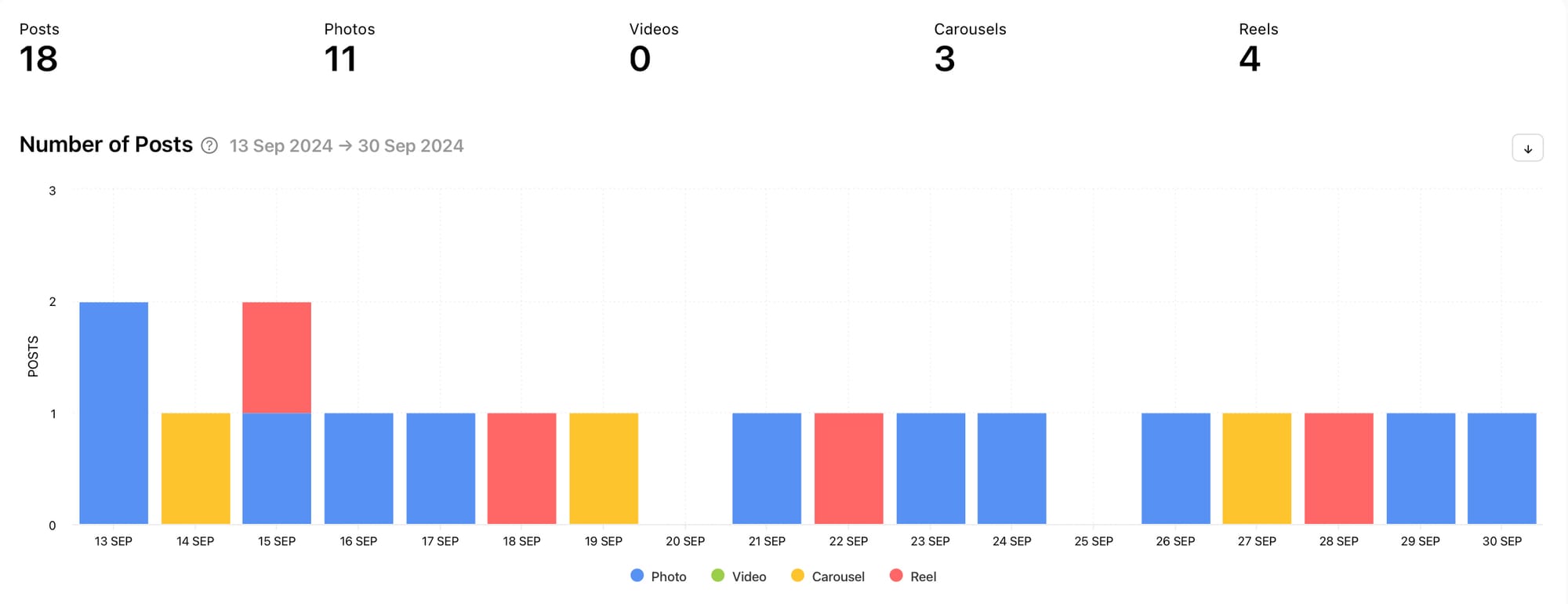 Track metrics with social media analytics tool Minter.io