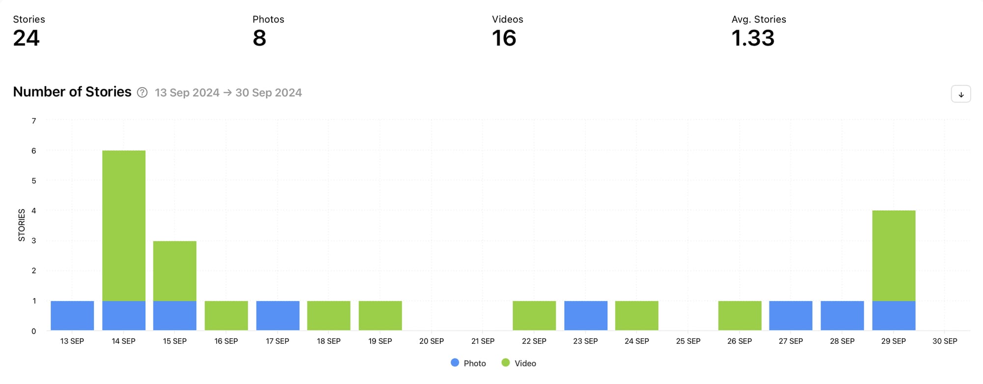 Track metrics with social media analytics tool Minter.io