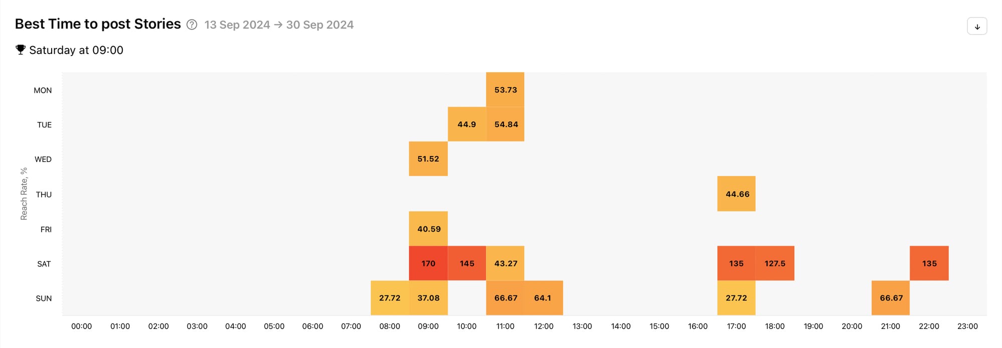 Track metrics with social media analytics tool Minter.io