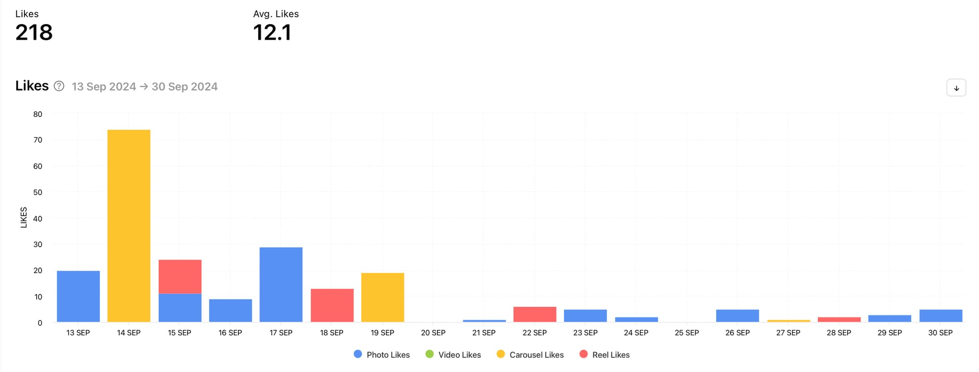 Track metrics with social media analytics tool Minter.io