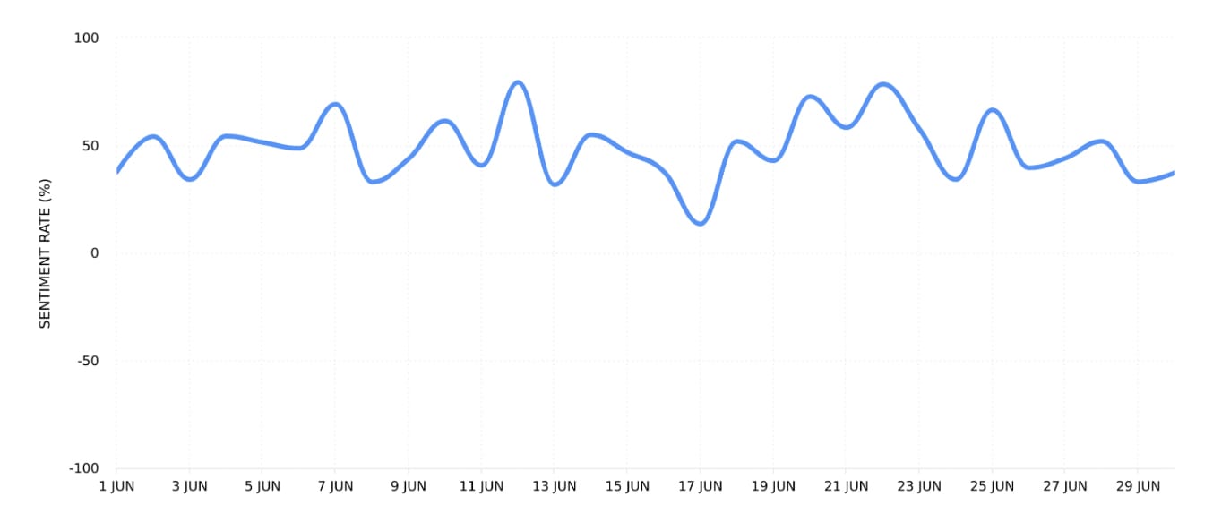 Discover your Instagram analytics graphs with Minter.io