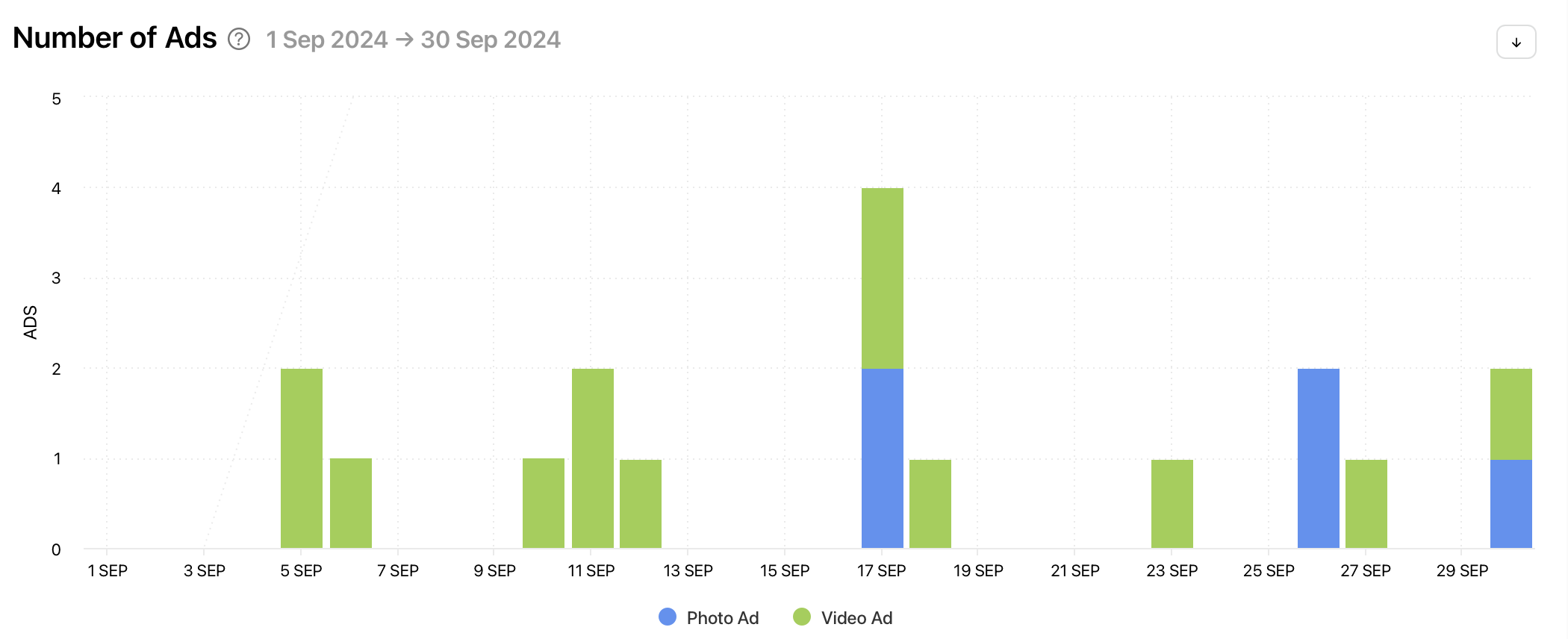 Track metrics with social media analytics tool Minter.io