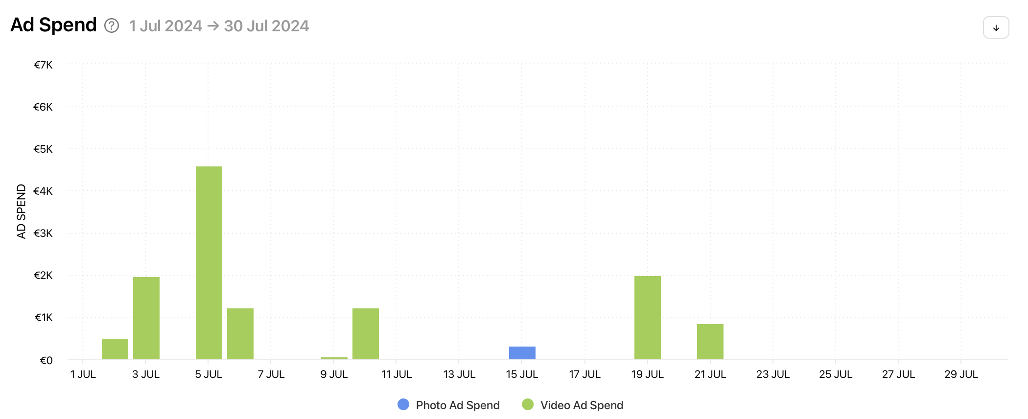 Track metrics with social media analytics tool Minter.io