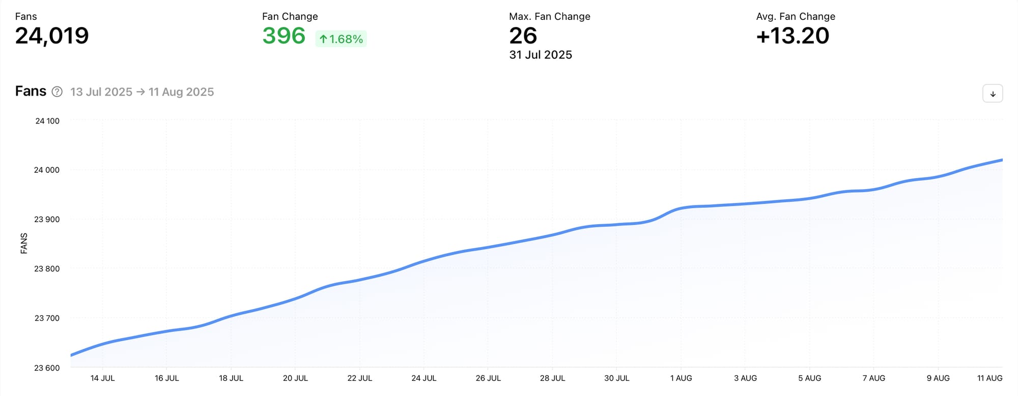 How to get ahead of your Facebook competitors with Minter.io