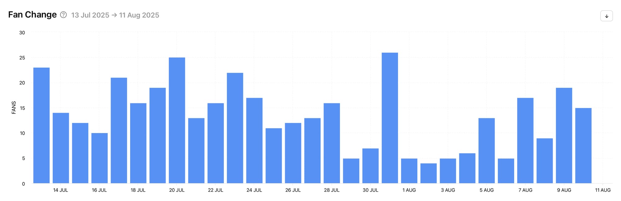 How to get ahead of your Facebook competitors with Minter.io