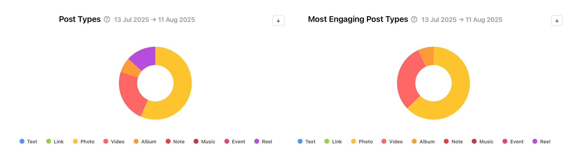 How to get ahead of your Facebook competitors with Minter.io