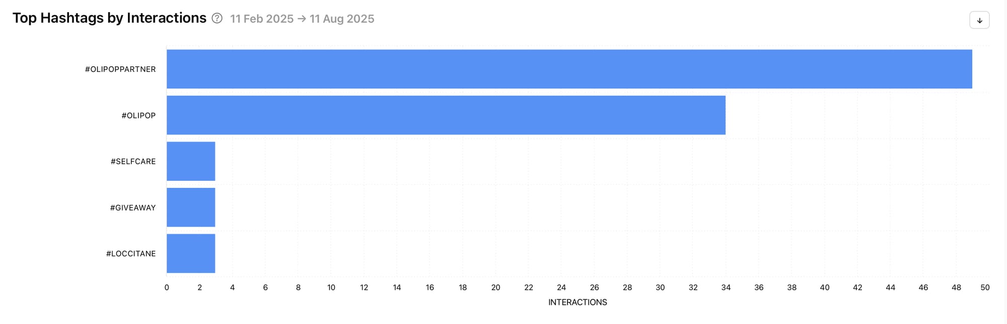 How to get ahead of your Facebook competitors with Minter.io
