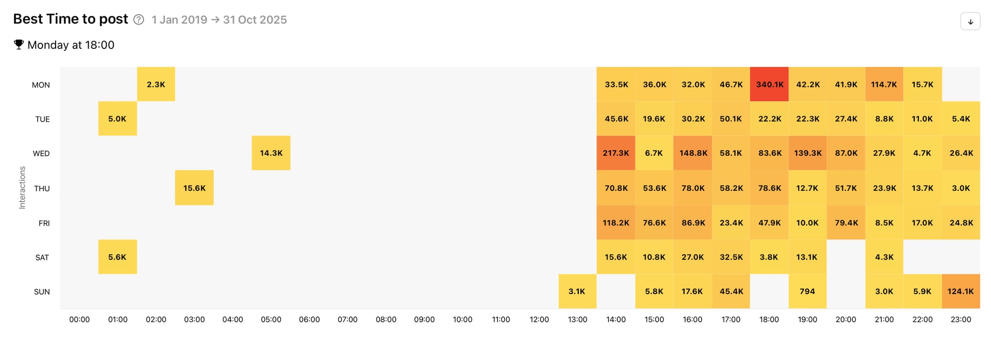 Optimise social media posts and publication across different platforms with Minter.io