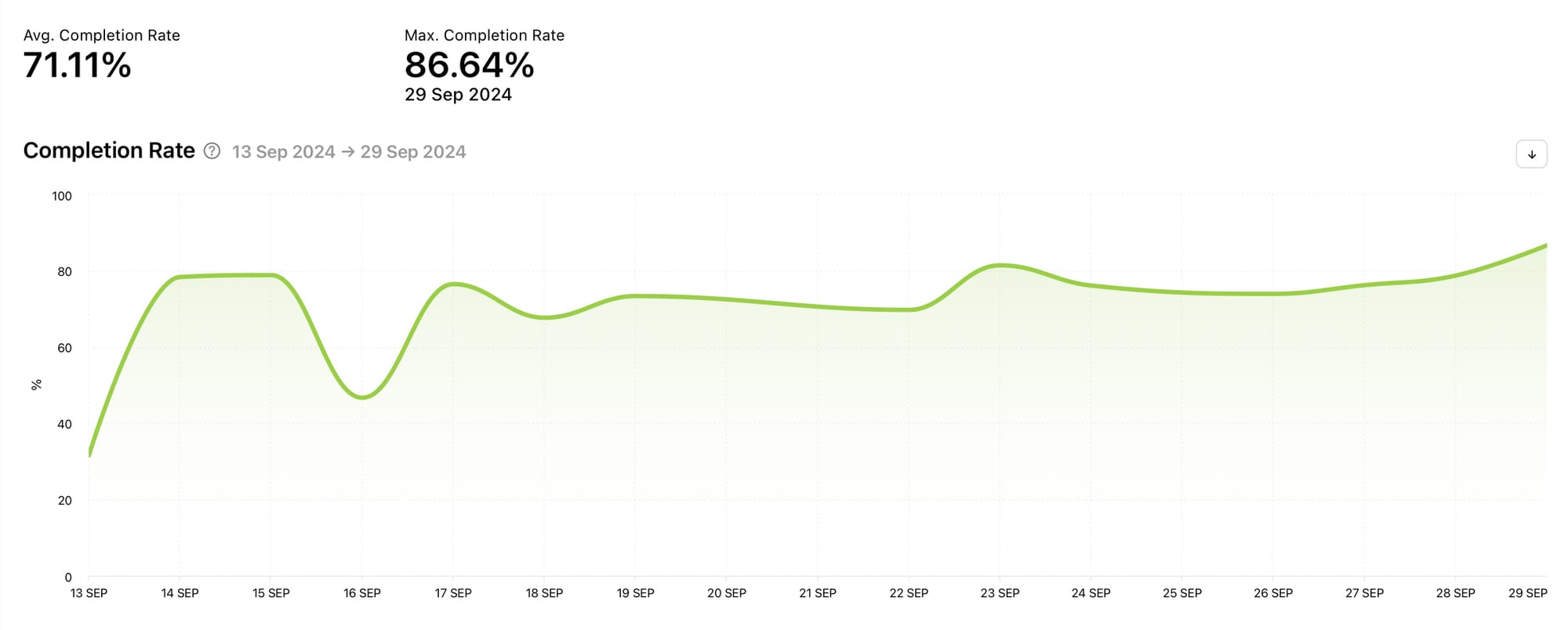 View and analyse platform-specific graphs with Minter.io