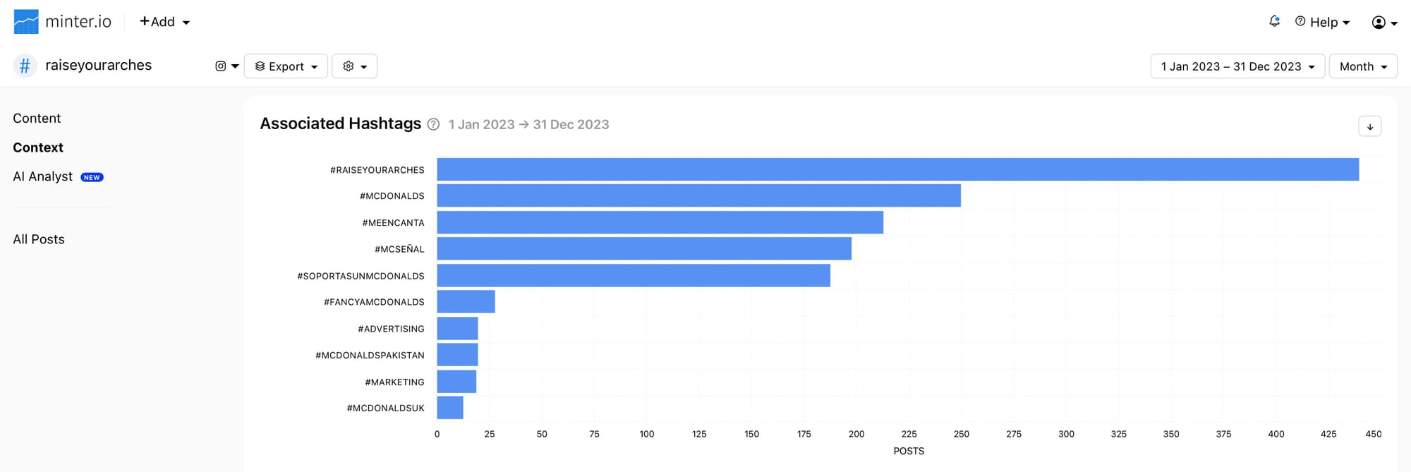 Track and get insights for specific hashtags on Instagram and X with Minter.io