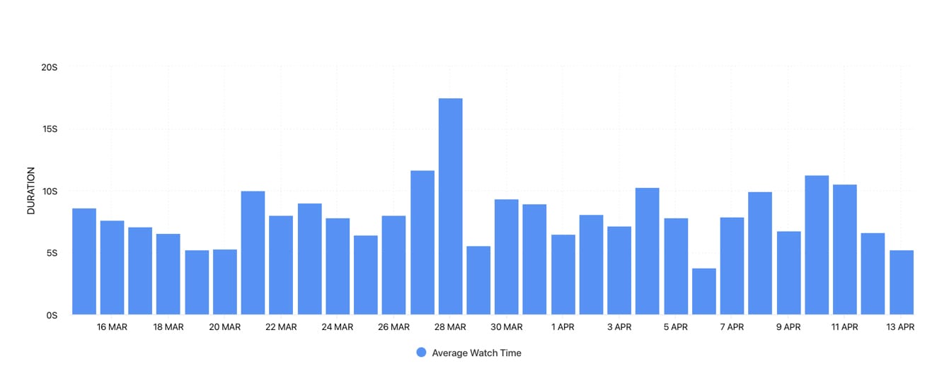 Discover your social media analytics graphs with Minter.io