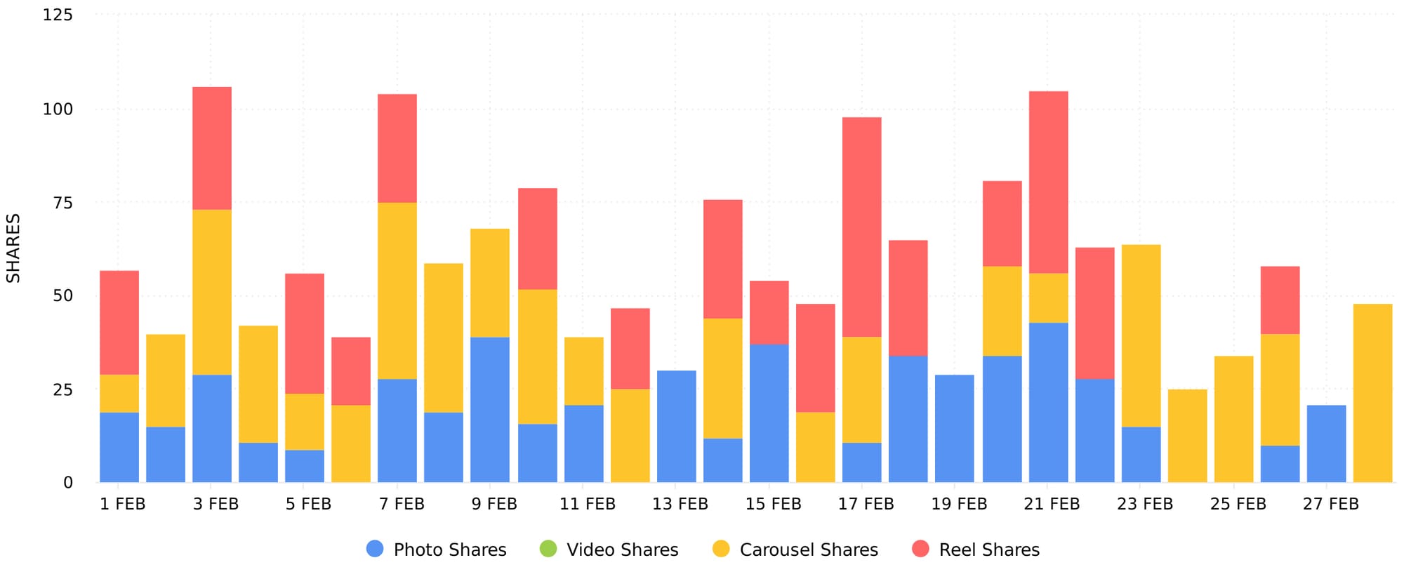 Unlock your social media analytics graphs with Minter.io