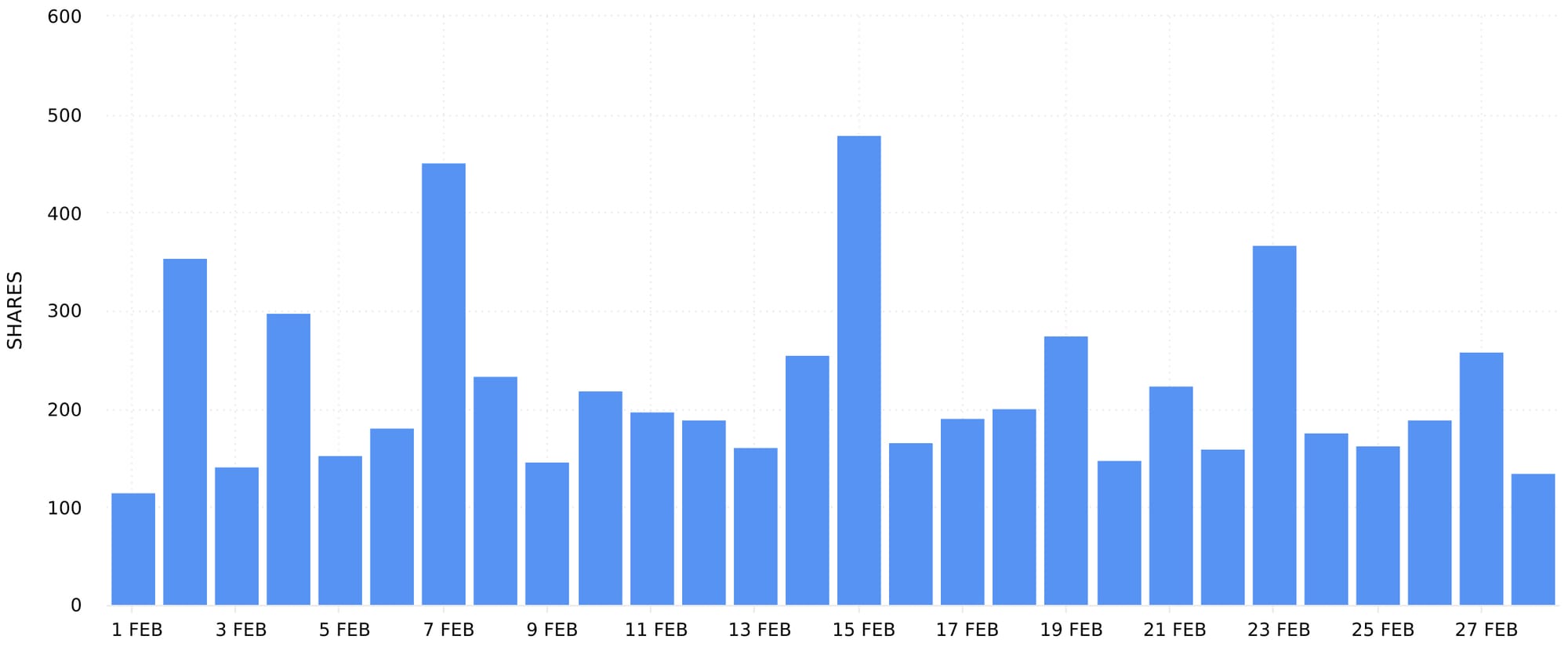 Unlock your social media analytics graphs with Minter.io