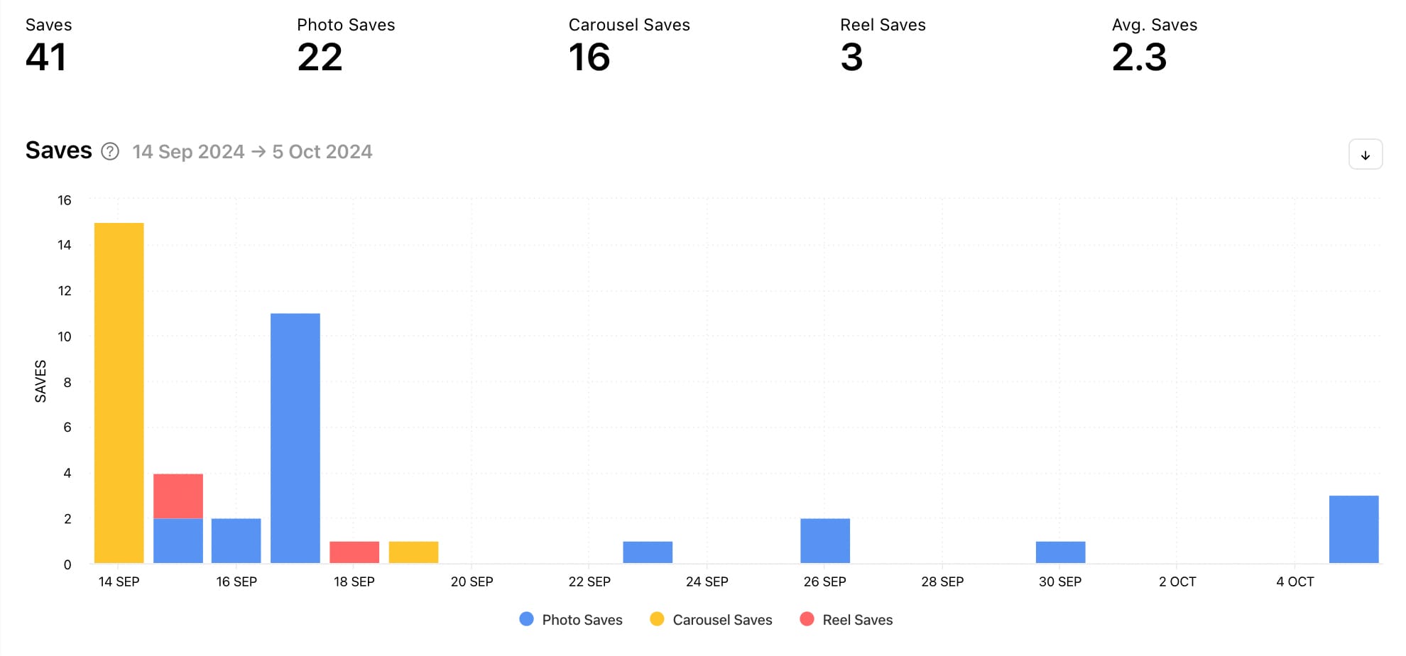 Unlock analytics for your social media accounts with Minter.io