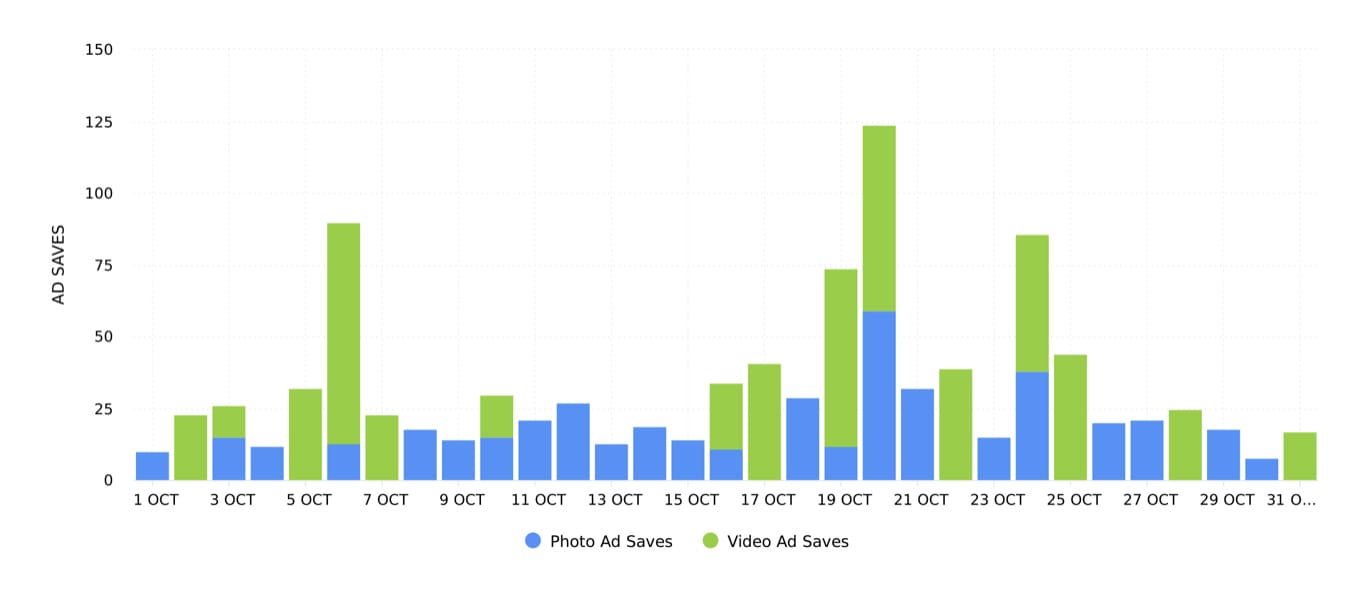 Unlock analytics for your social media accounts with Minter.io