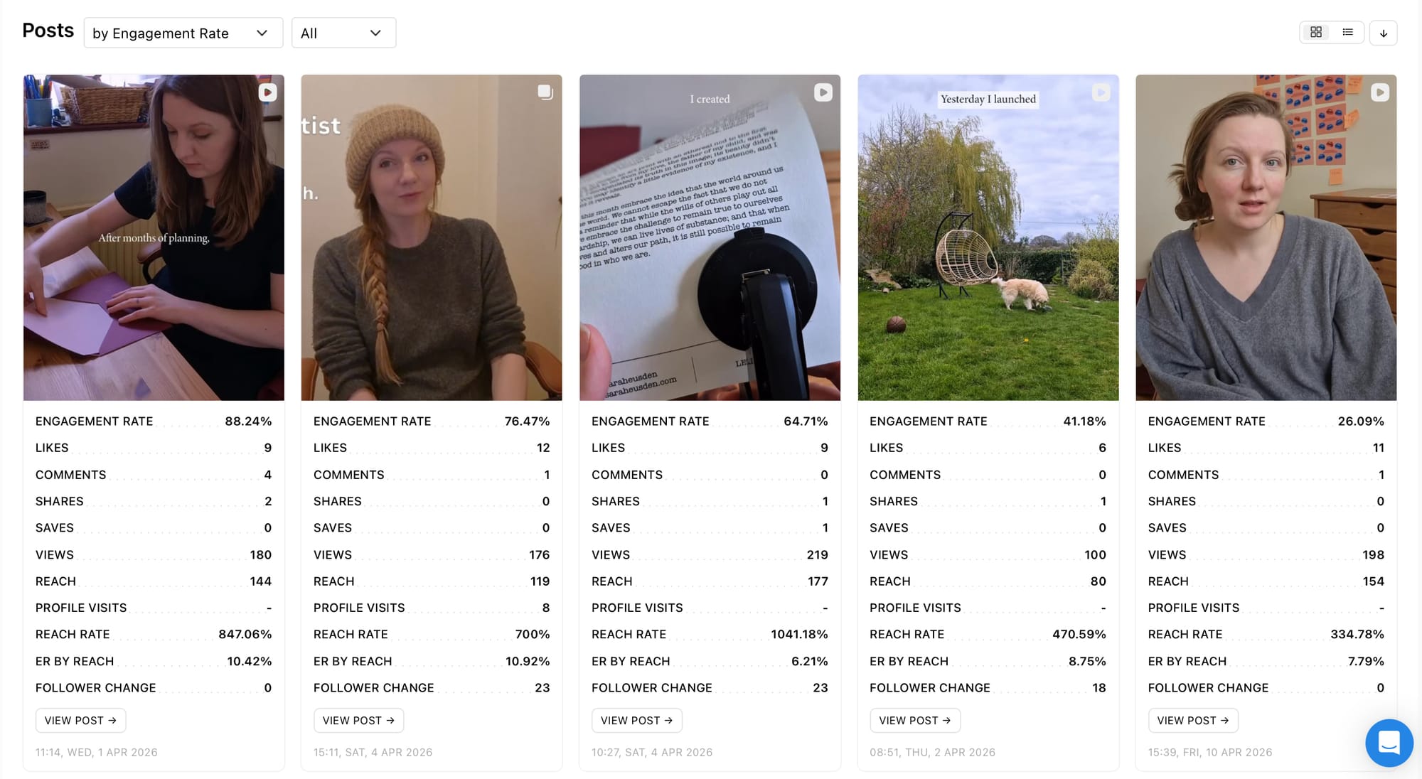 Sort your posts by Engagement Rate at&nbsp;Minter.io