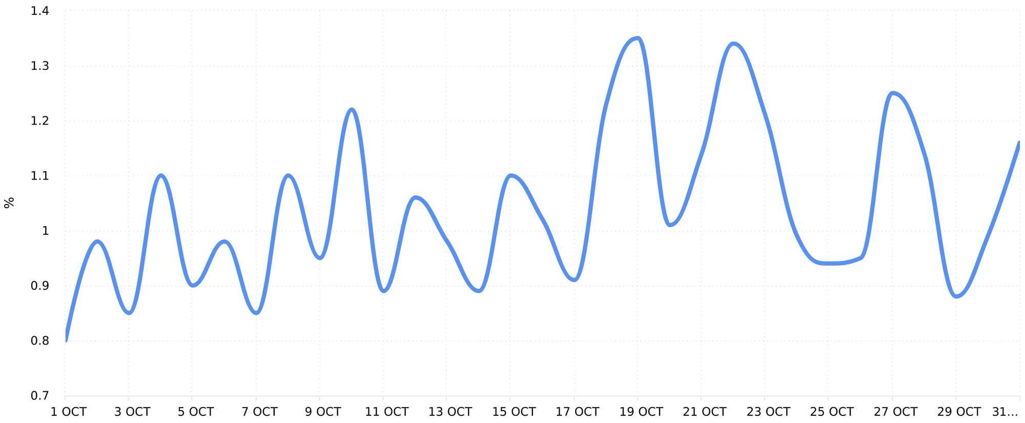 Find your Instagram Ads Engagement Rate by Reach graph at Minter.io