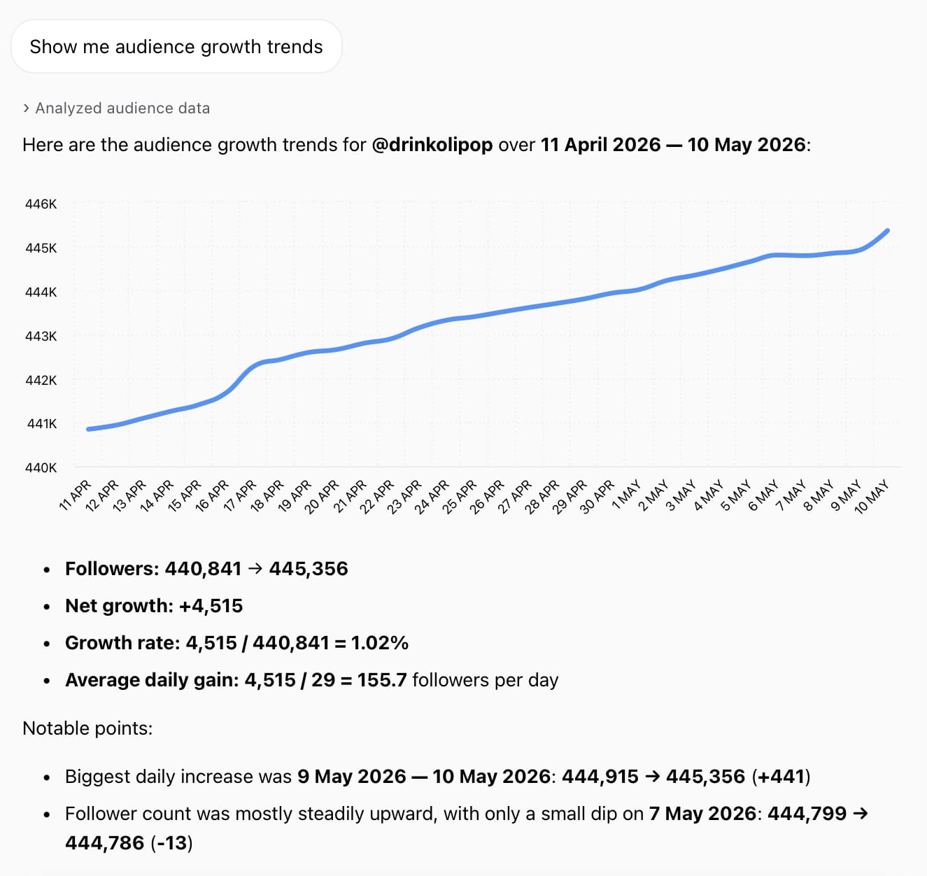 Use the Minter.io AI Analyst to understand and grow your social media audience