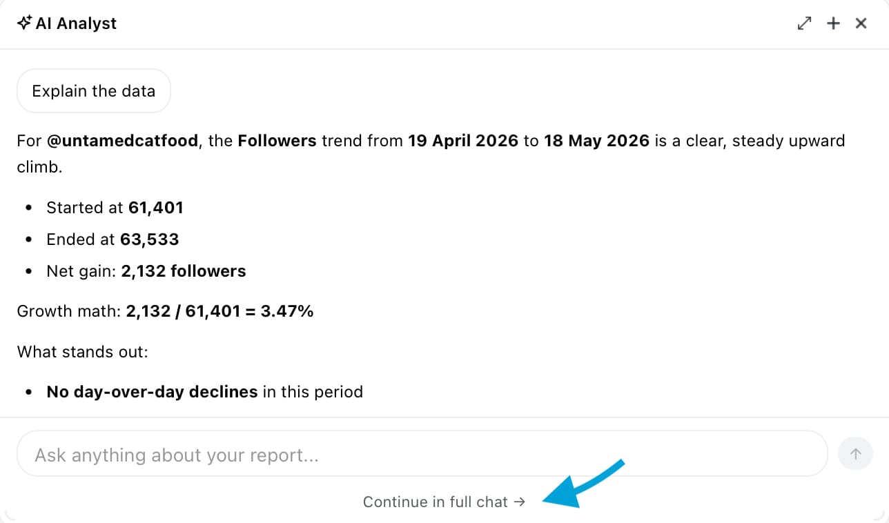 The Ask AI button brings quick-access artificial intelligence chats to social media analytics