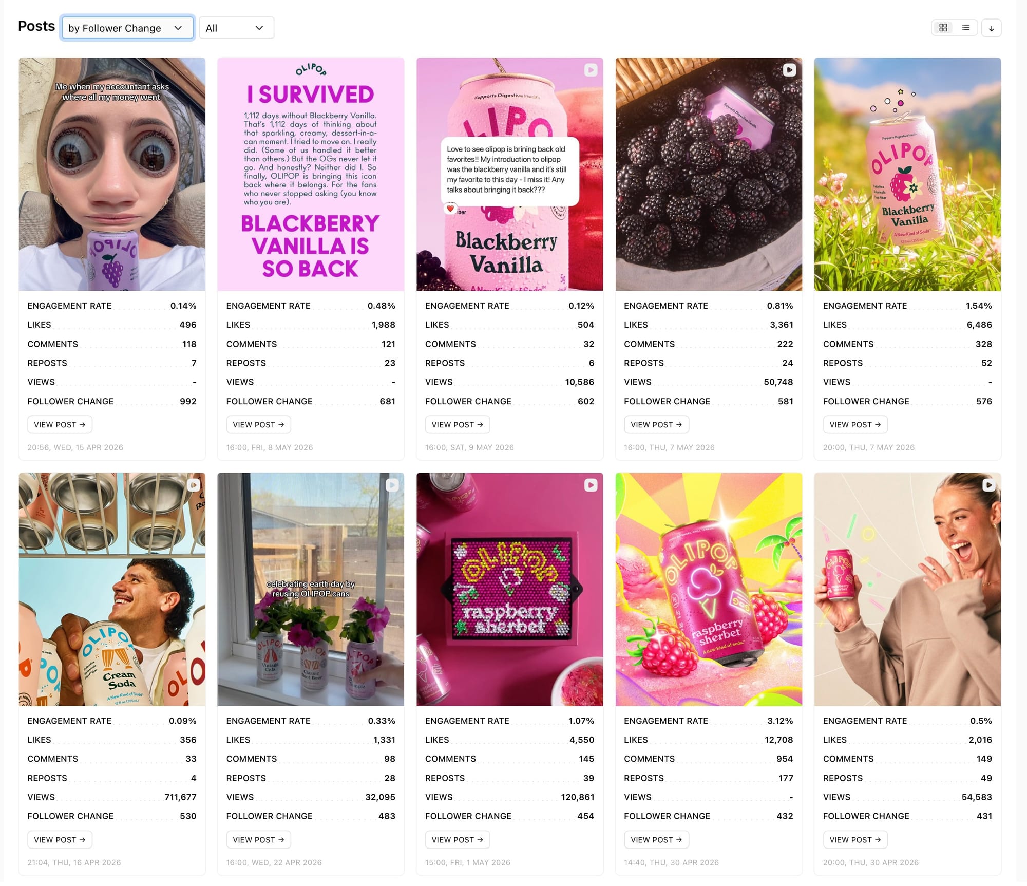 Sort all your Instagram posts by the metric of your choice with Minter.io