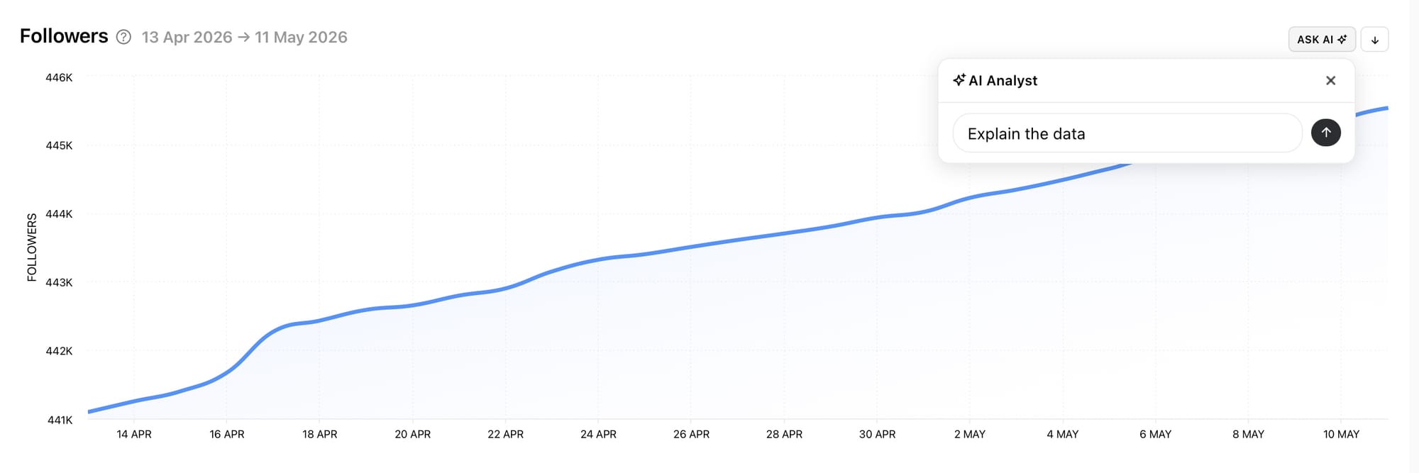 Start a quick chat with the Minter.io AI Analyst by hitting the 'Ask AI' button next to a graph
