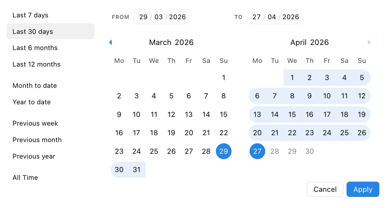 View your Instagram analytics across specific time frames with the Minter.io date picker