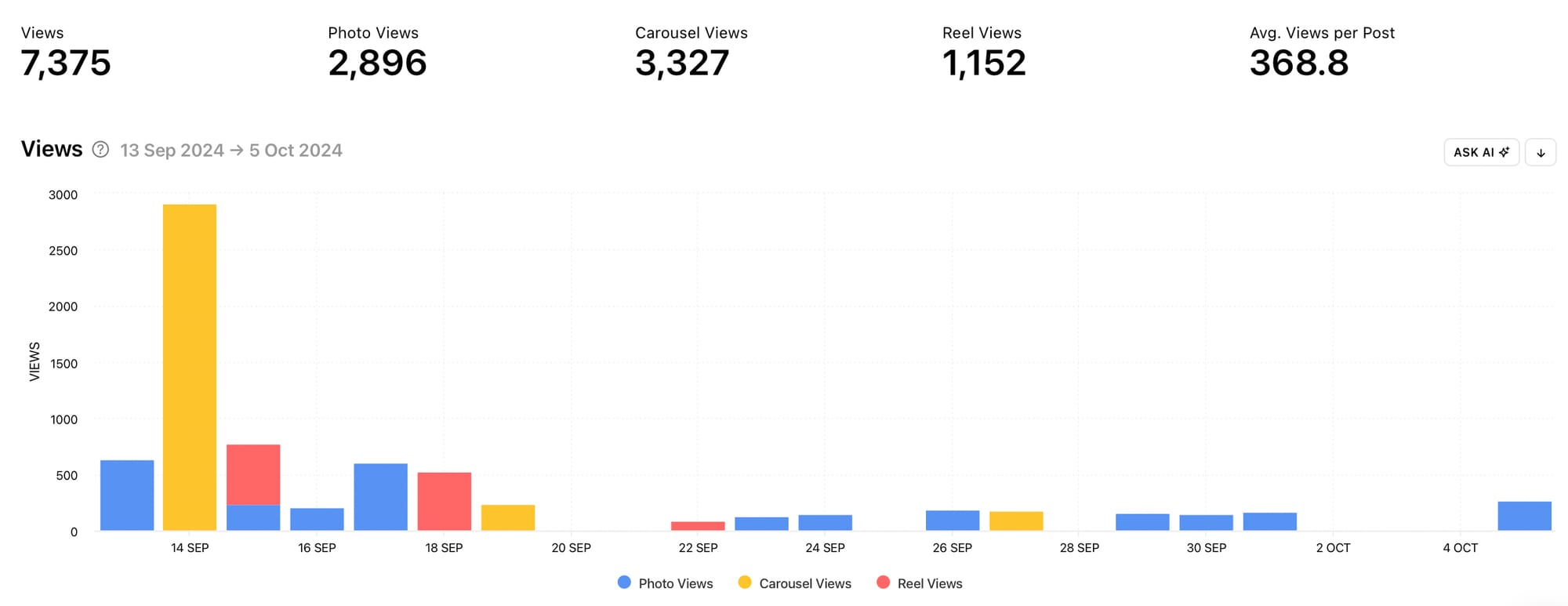 Access in-depth social media analytics graphs with Minter.io