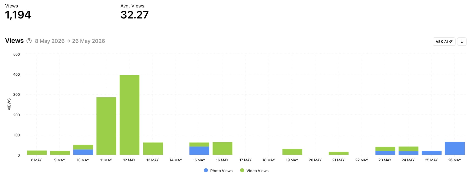 Access in-depth social media analytics graphs with Minter.io