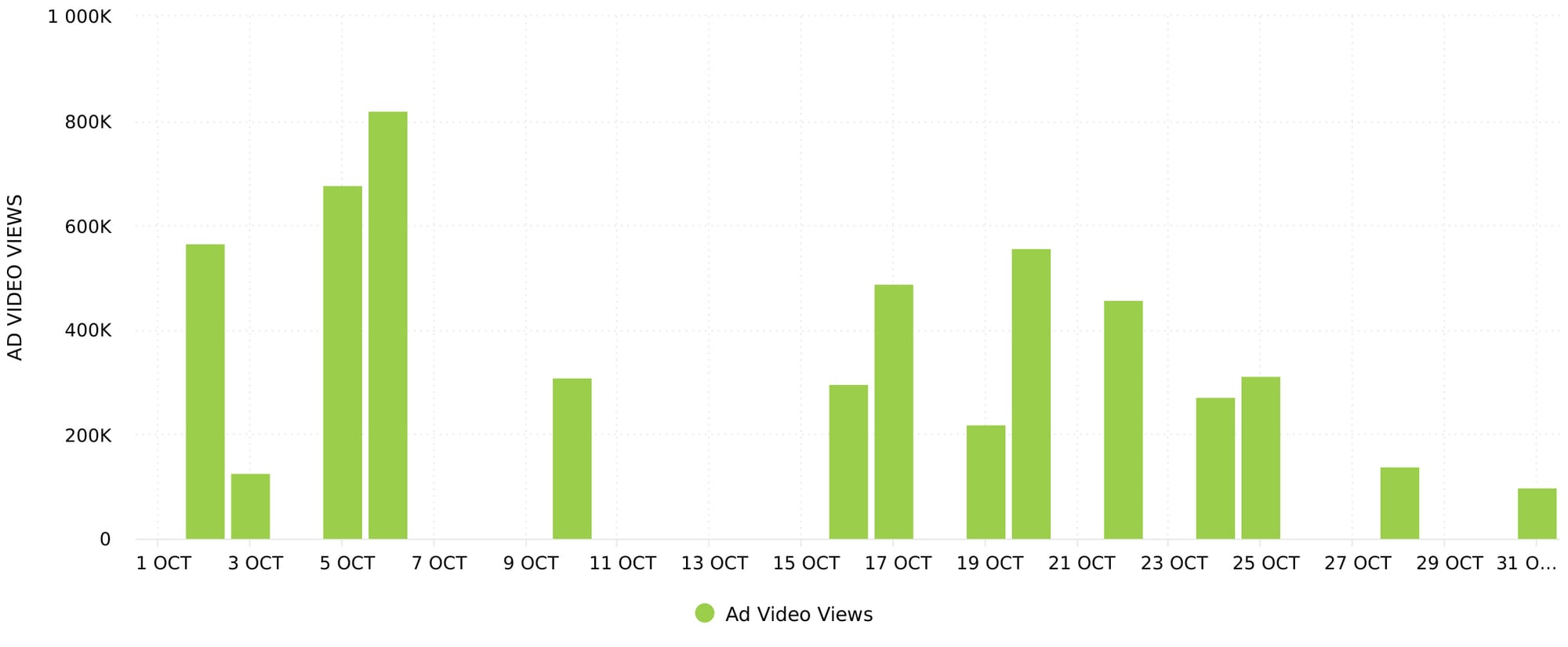 Access in-depth social media analytics graphs with Minter.io