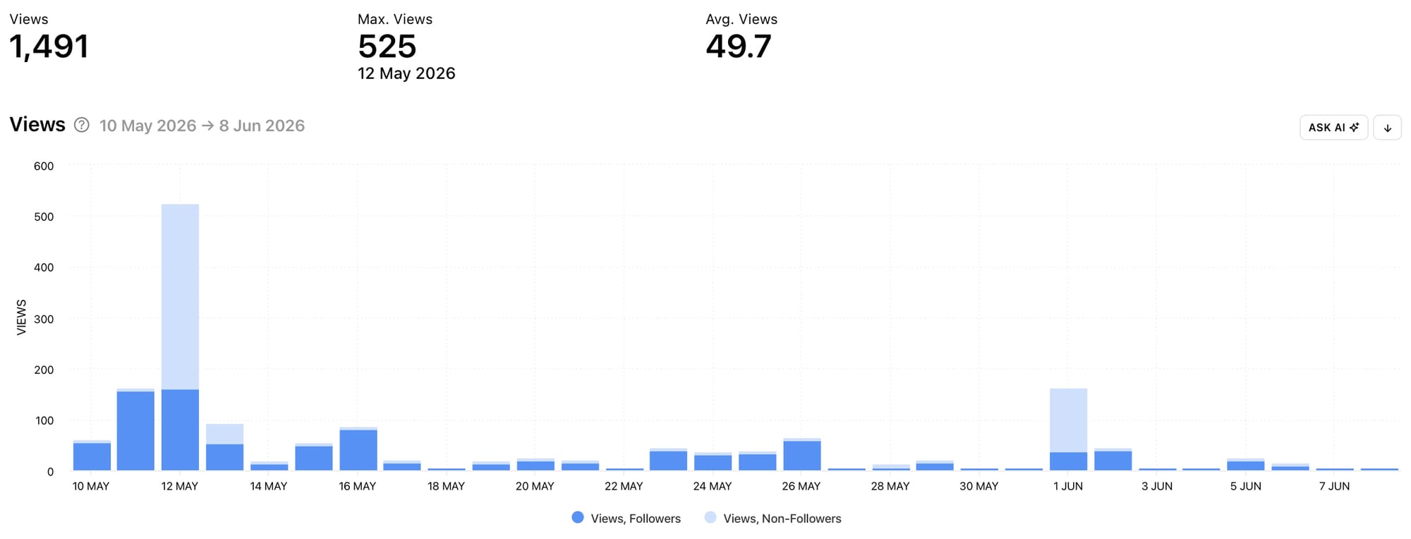 Access in-depth social media analytics graphs with Minter.io