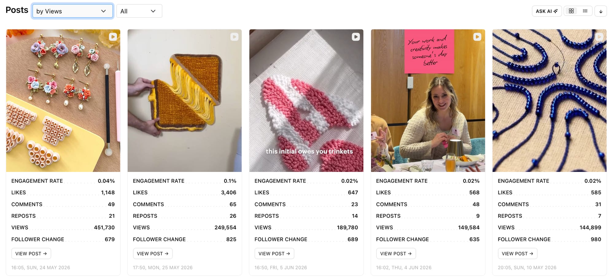Access in-depth social media analytics graphs with Minter.io