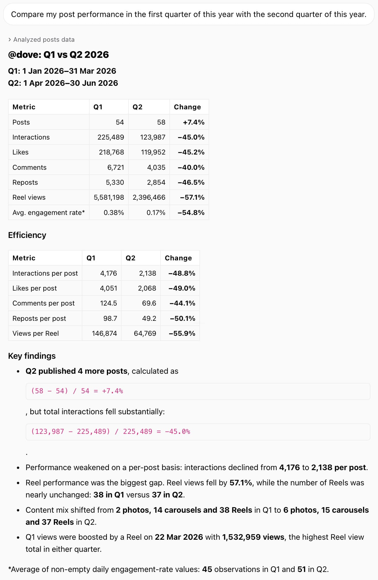 Use the Minter.io AI Analyst to compare social media data