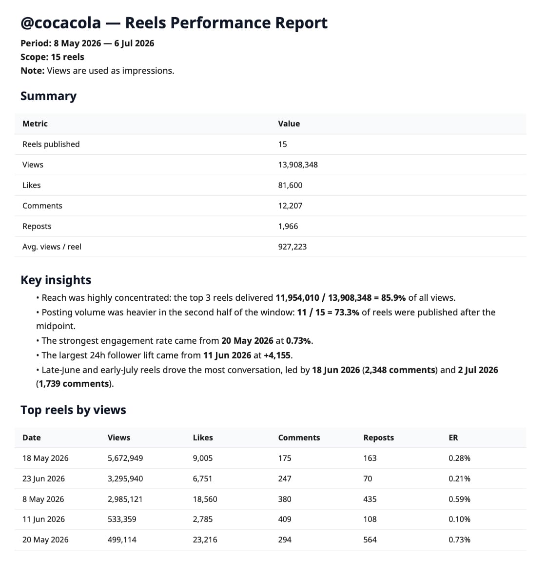 Create a custom report with the Minter.io AI Analyst
