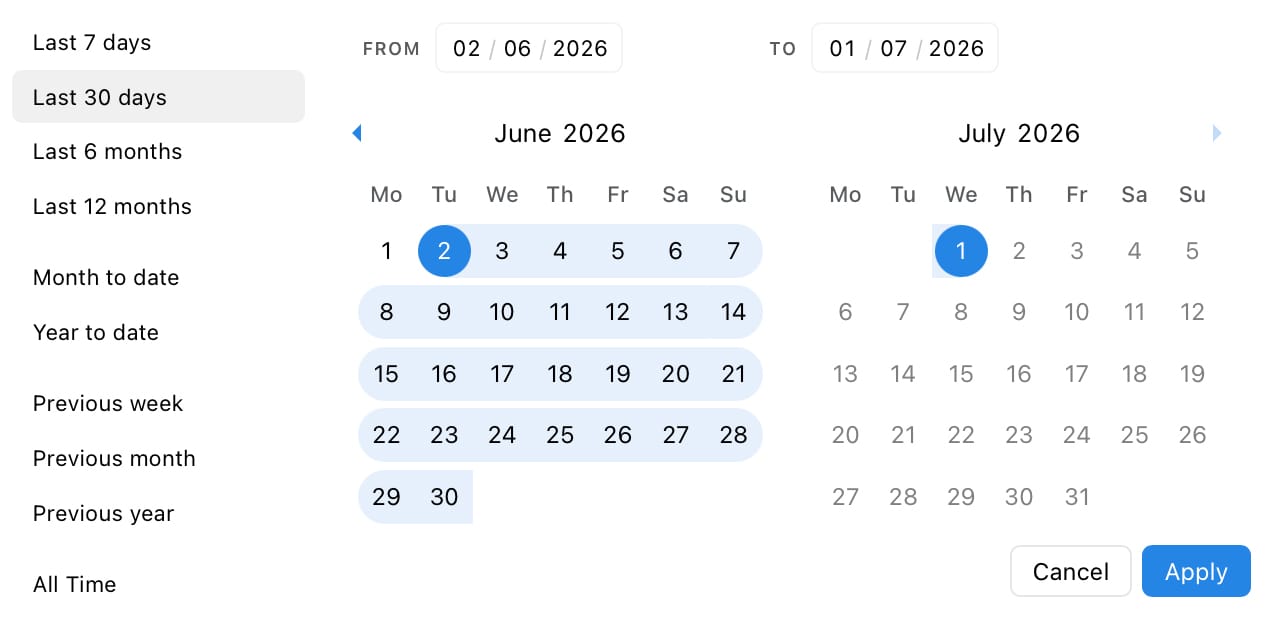 Export custom reports from any time frame with Minter.io