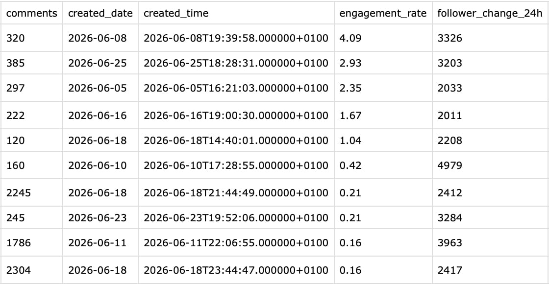 Download data or ready-to-share reports with Minter.io
