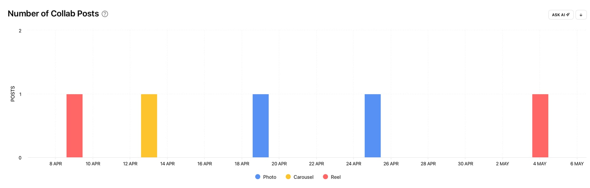 Measure your Instagram Collab posts with Minter.io
