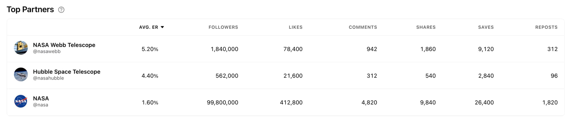 Measure your Instagram Collab posts with Minter.io
