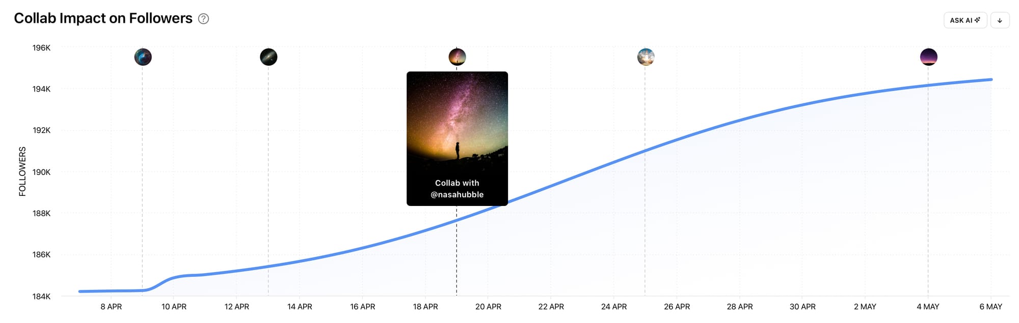 Measure your Instagram Collab posts with Minter.io
