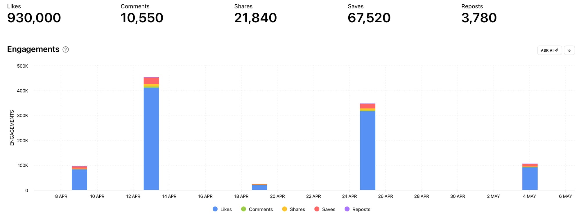 Measure your Instagram Collab posts with Minter.io
