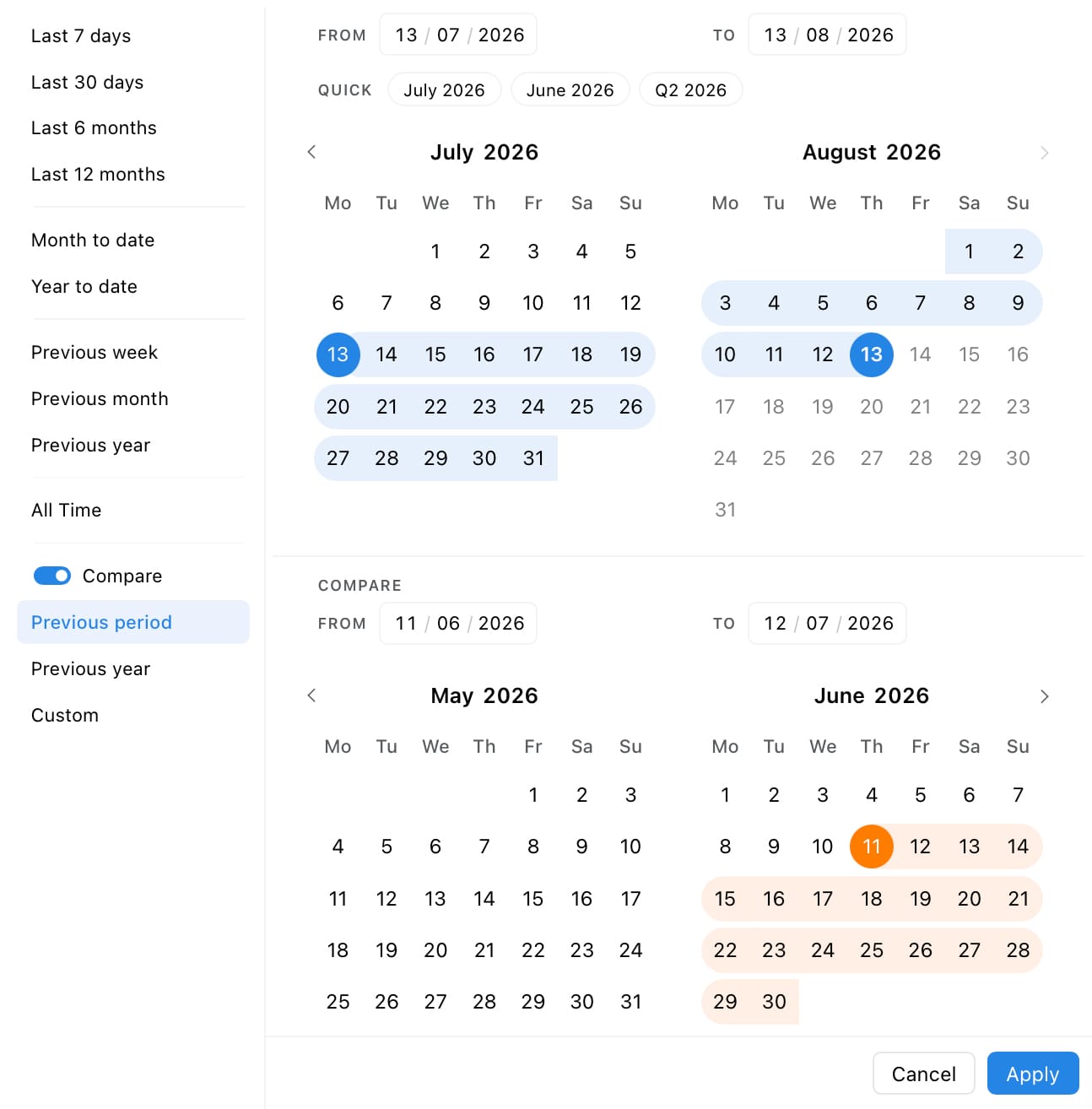 Use the fully flexible date picker for analytics that suit you with Minter.io