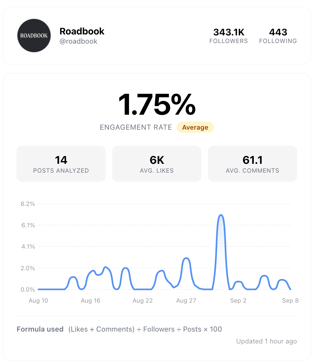 Free Instagram Engagement Rate calculator by Minter.io