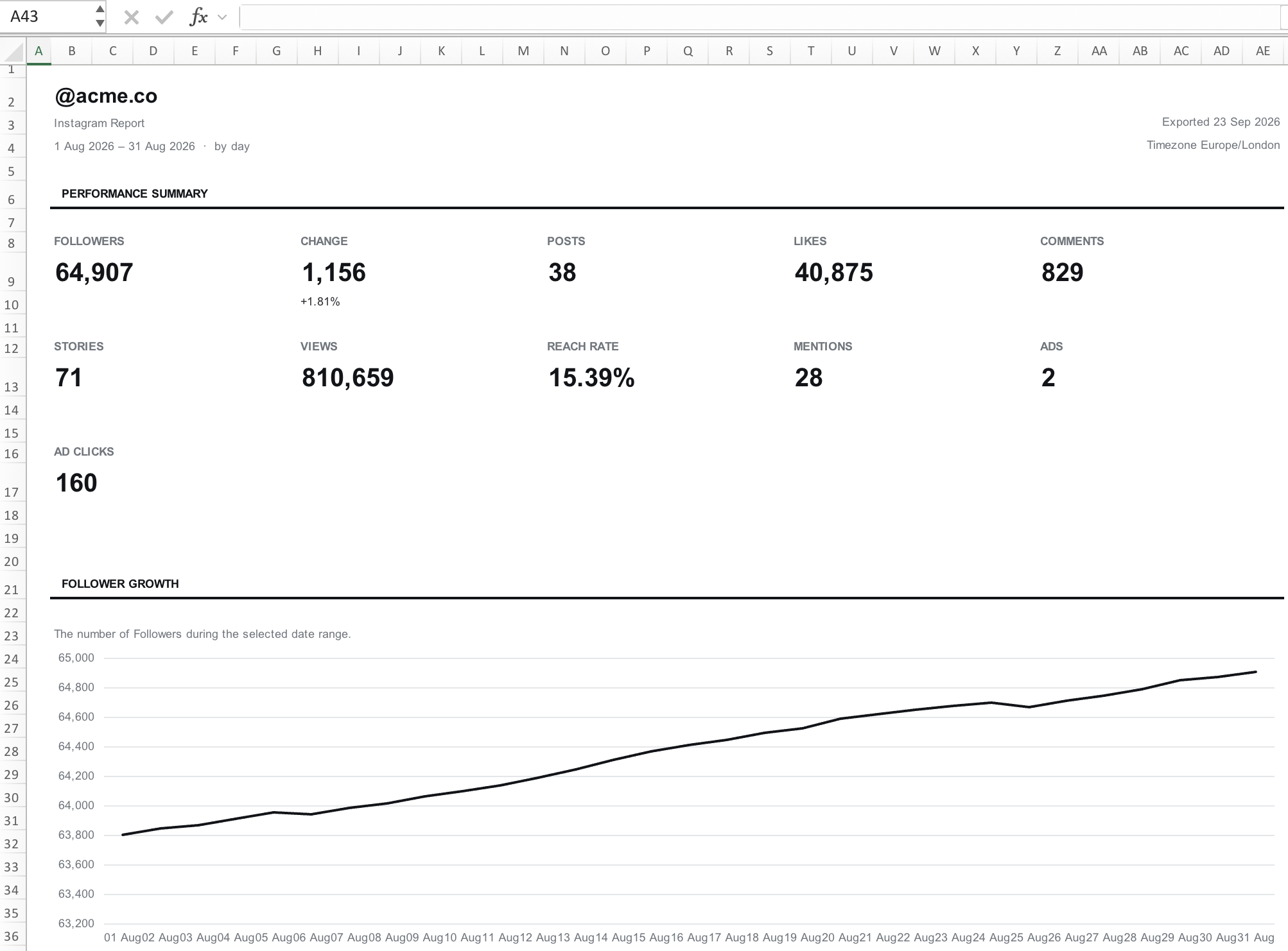 Summary sheet in the Minter.io Excel export with headline metrics and follower growth chart